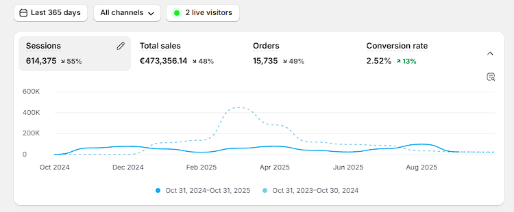 Bella Ballu client results