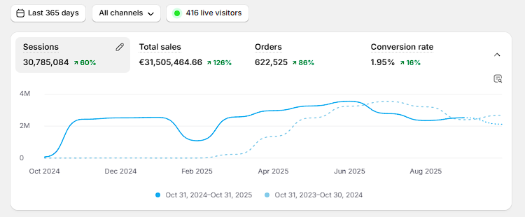 BergXPerten client results