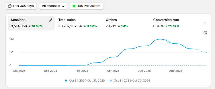 HikeCare NL client results